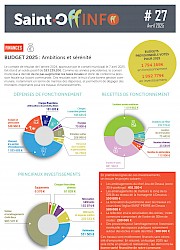 Saint-Off'Info - Avril 2025