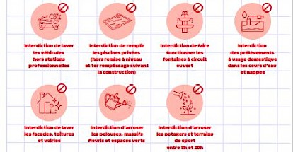 Maintien en situation "Alerte renforcée" sécheresse de la Savoie